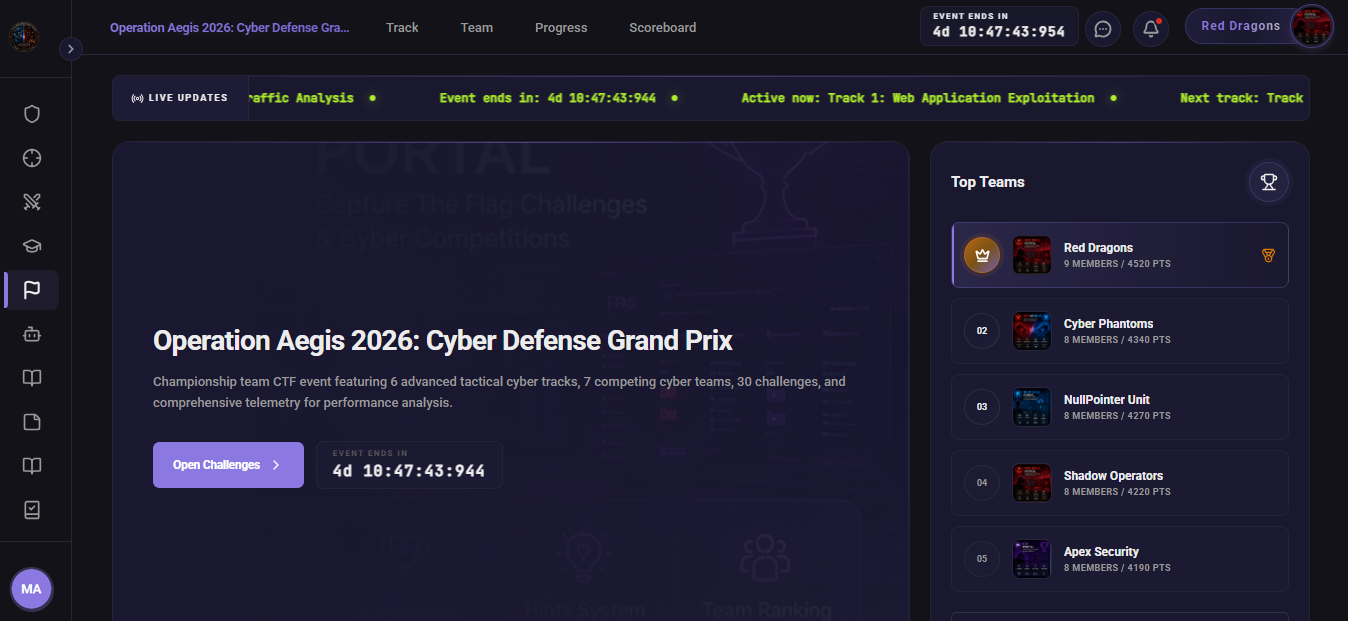Hacktify Enterprise CTF Platform Event Overview Dashboard